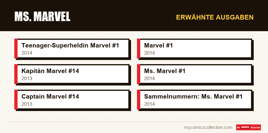 Erwähnte Ausgaben : Ms. Marvel