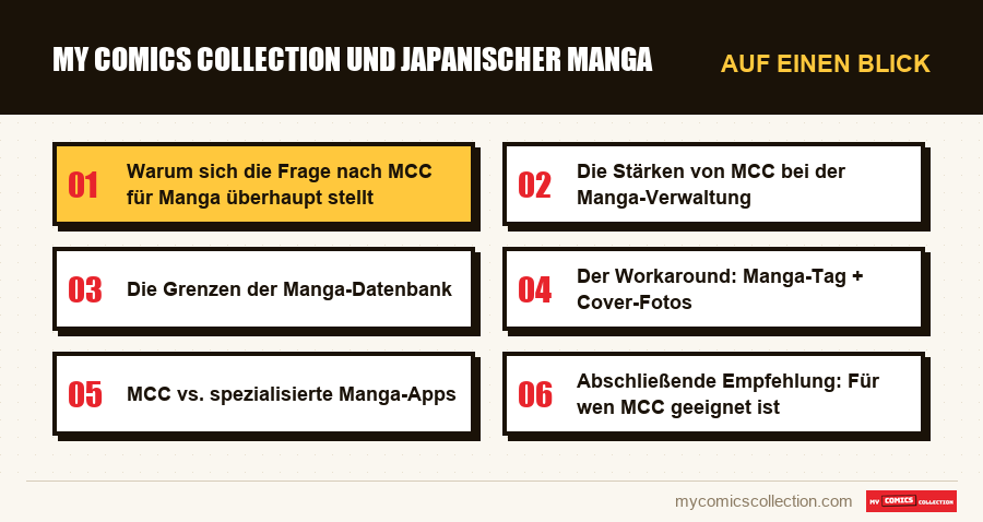 Auf einen Blick : My Comics Collection und japanischer Manga