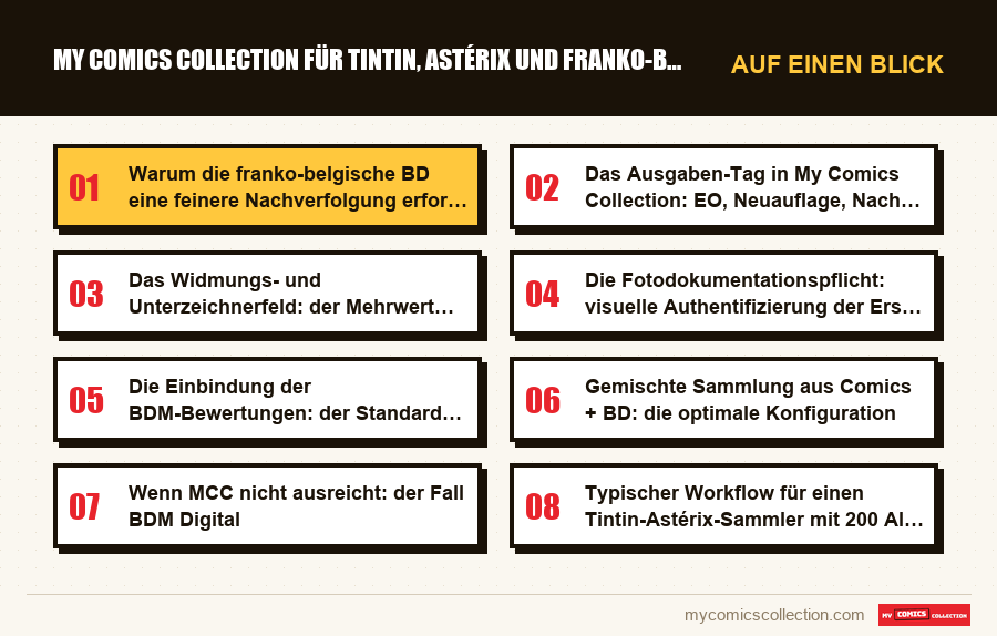 Auf einen Blick : My Comics Collection für Tintin, Astérix und franko-belgisch