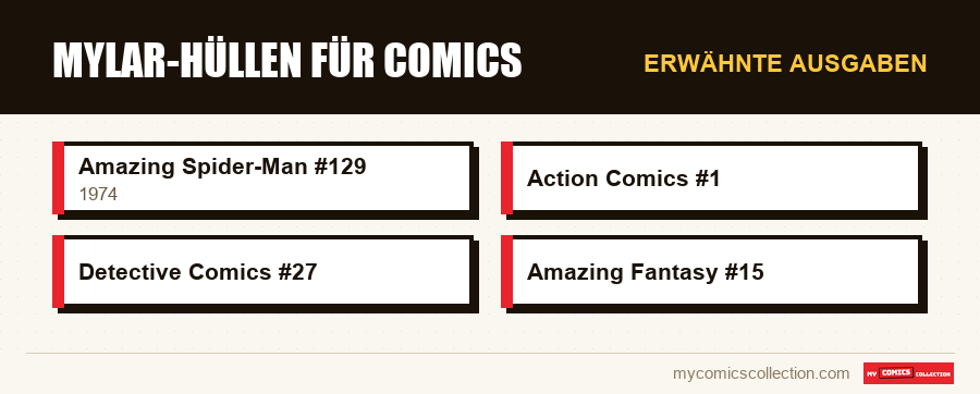 Erwähnte Ausgaben : Mylar-Hüllen für Comics