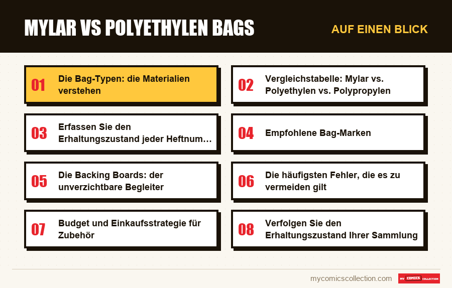 Auf einen Blick : Mylar vs Polyethylen Bags