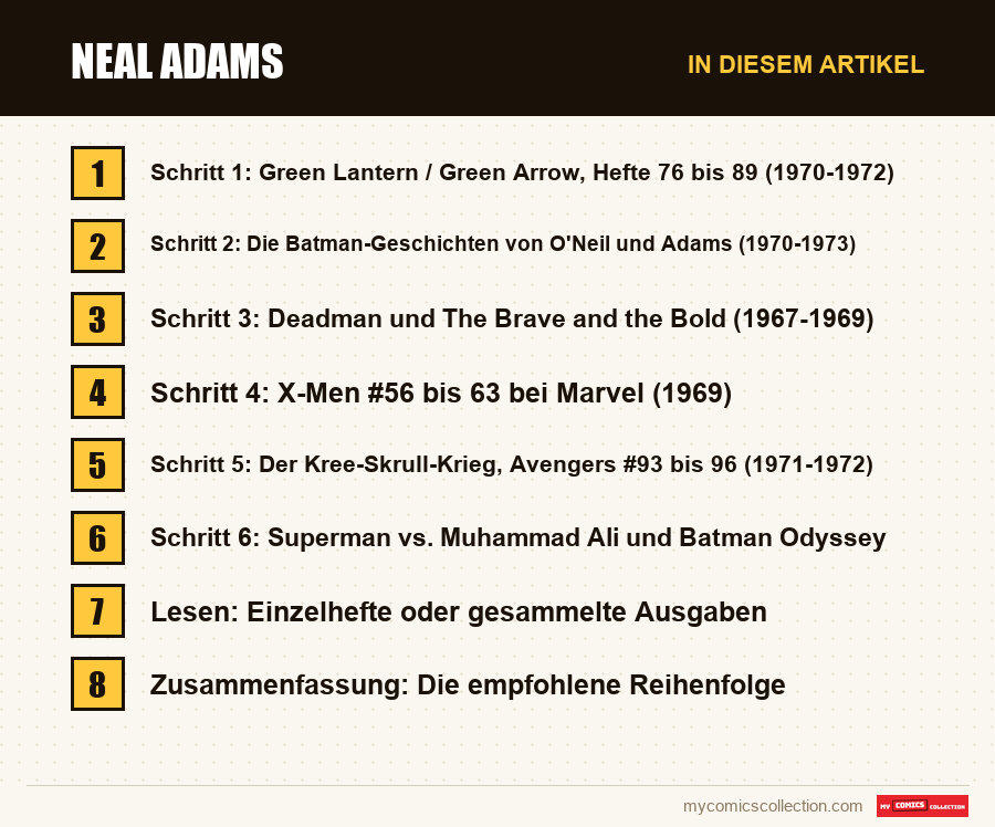 Neal Adams: die Abschnitte dieses Artikels in Lesereihenfolge