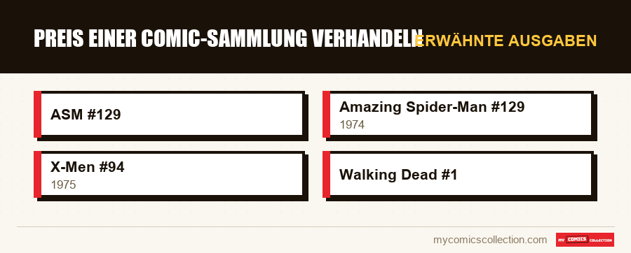 Erwähnte Ausgaben : Preis einer Comic-Sammlung verhandeln