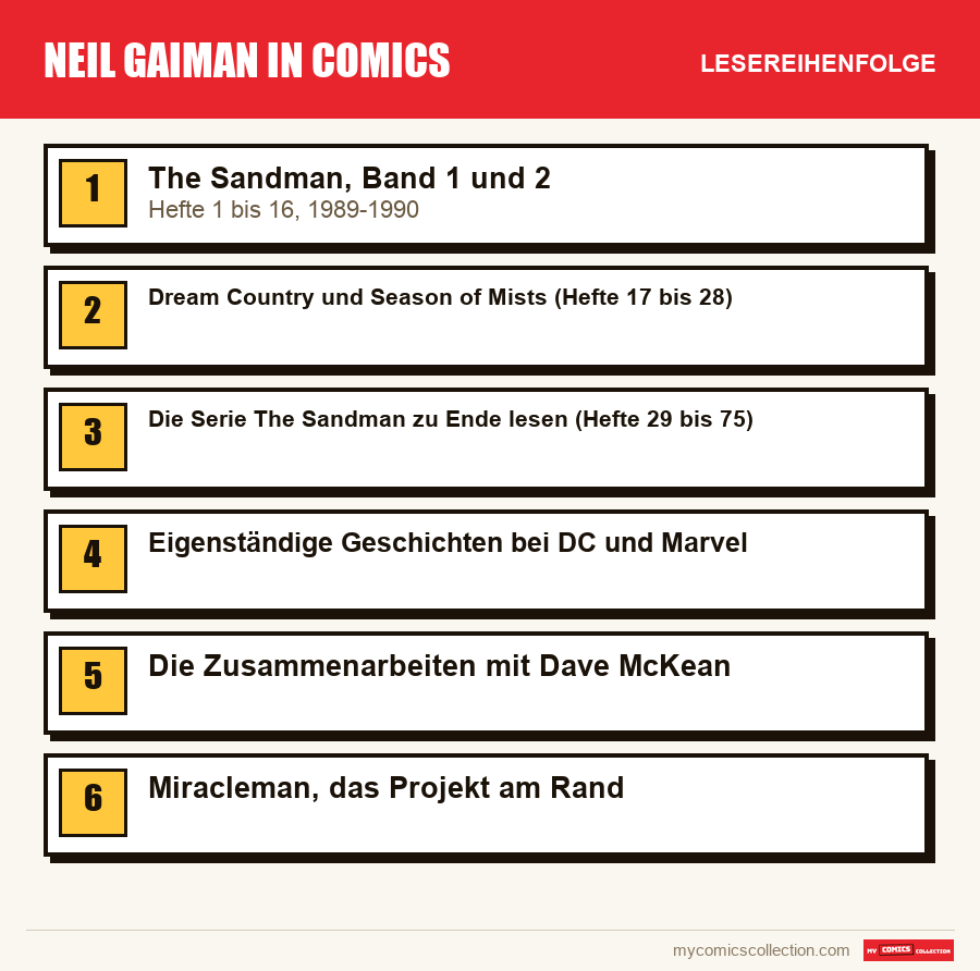 Neil Gaiman in Comics: die empfohlene Lesereihenfolge, Schritt für Schritt