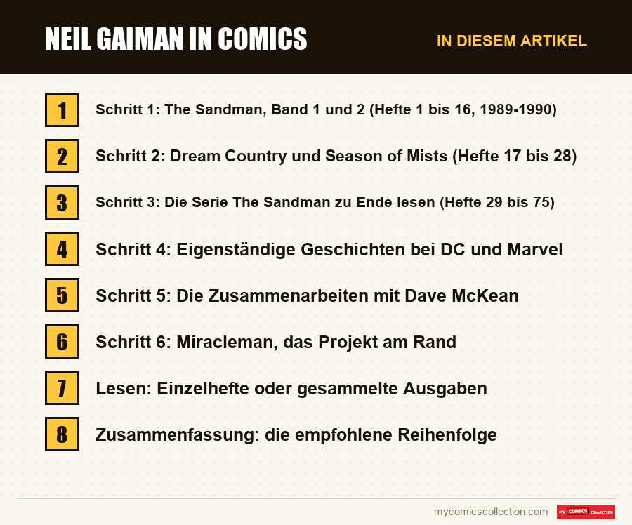 Neil Gaiman in Comics: die Abschnitte dieses Artikels in Lesereihenfolge