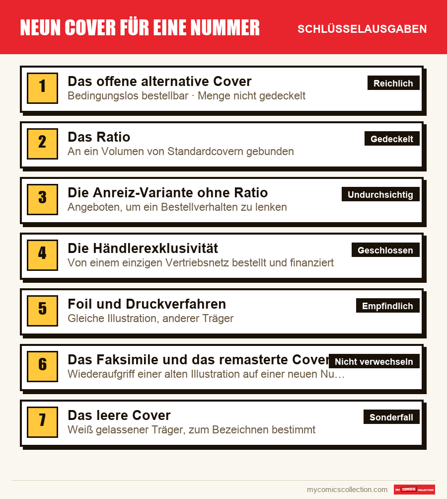 Die Schlüsselausgaben von Neun Cover für eine Nummer nach Bedeutung