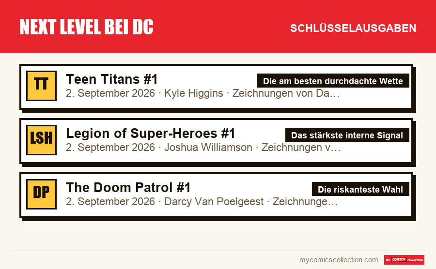 Die Schlüsselausgaben von Next Level bei DC nach Bedeutung