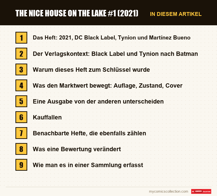 The Nice House on the Lake #1 (2021): die Abschnitte dieses Artikels in Lesereihenfolge