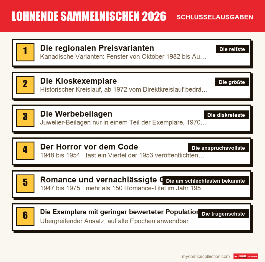 Die Schlüsselausgaben von Lohnende Sammelnischen 2026 nach Bedeutung