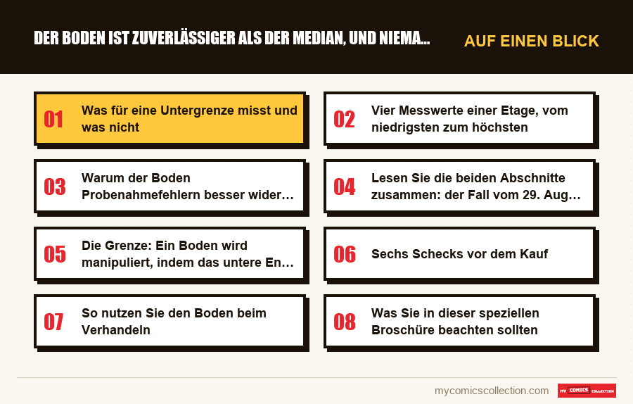 Auf einen Blick : Der Boden ist zuverlässiger als der Median, und niemand scha