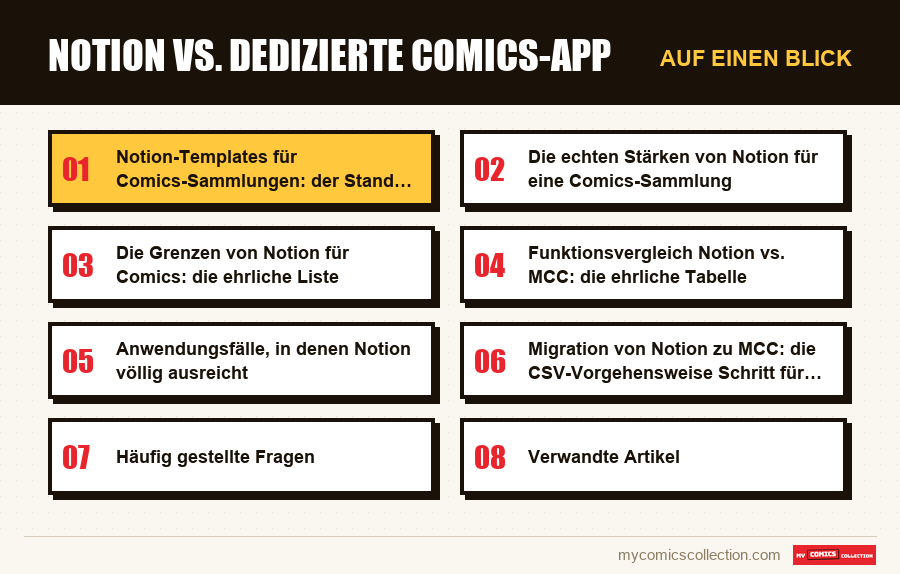Auf einen Blick : Notion vs. dedizierte Comics-App