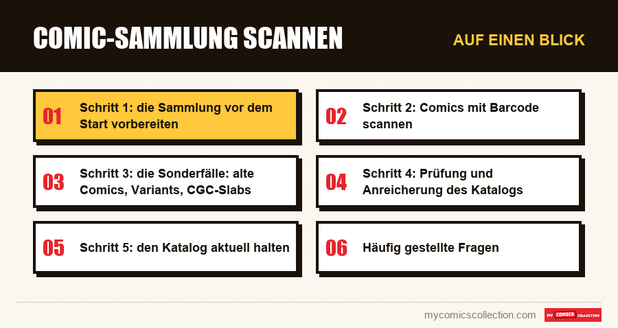 Auf einen Blick : Comic-Sammlung scannen