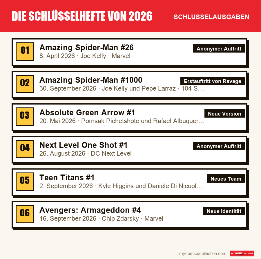 Die Schlüsselausgaben von Die Schlüsselhefte von 2026 nach Bedeutung
