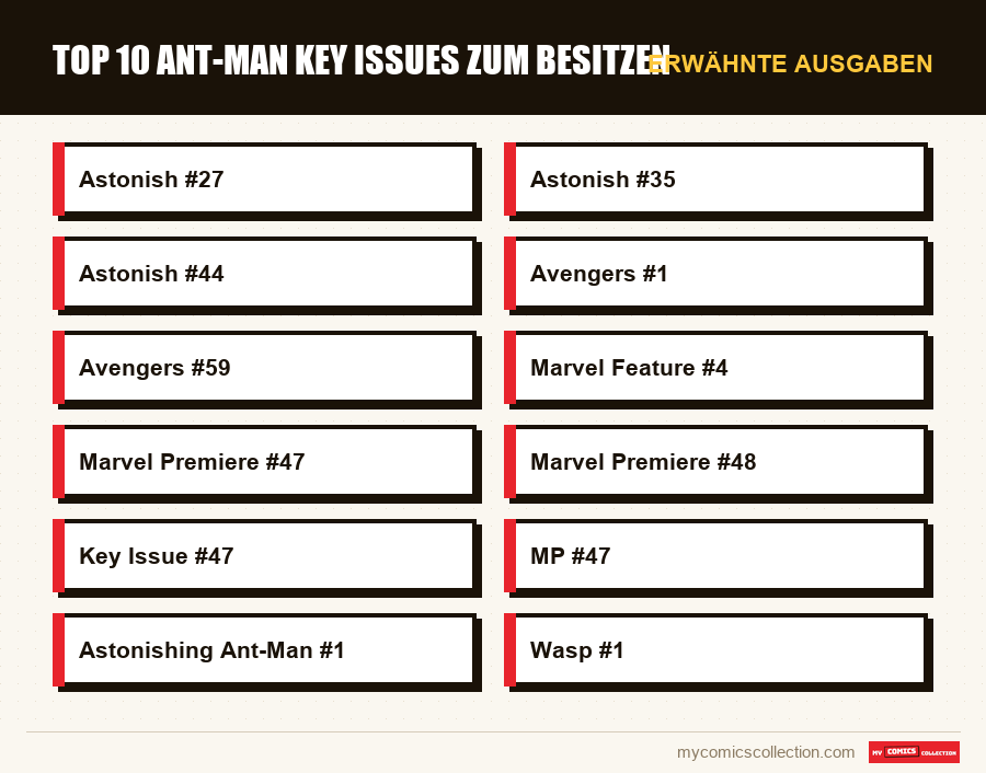 Erwähnte Ausgaben : Top 10 Ant-Man Key Issues zum Besitzen