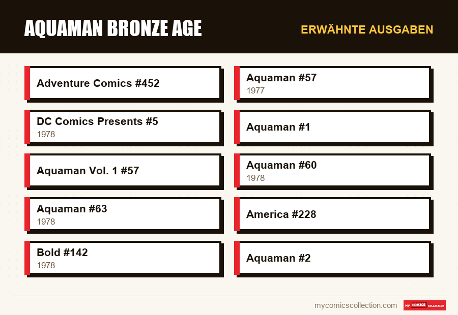 Erwähnte Ausgaben : Aquaman Bronze Age