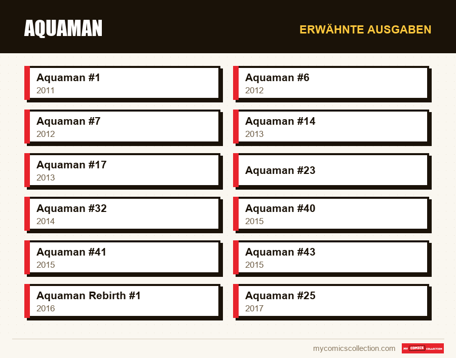 Erwähnte Ausgaben : Aquaman