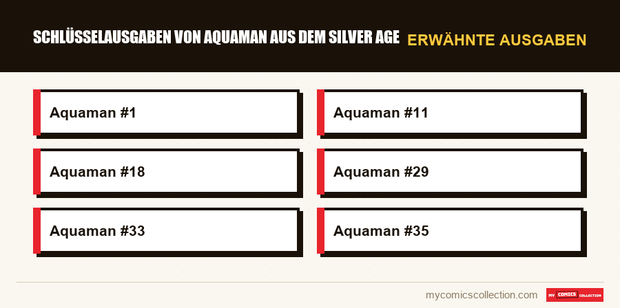 Erwähnte Ausgaben : Schlüsselausgaben von Aquaman aus dem Silver Age