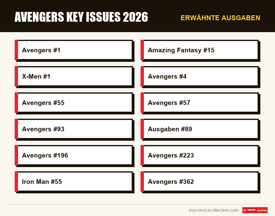 Erwähnte Ausgaben : Avengers Key Issues 2026