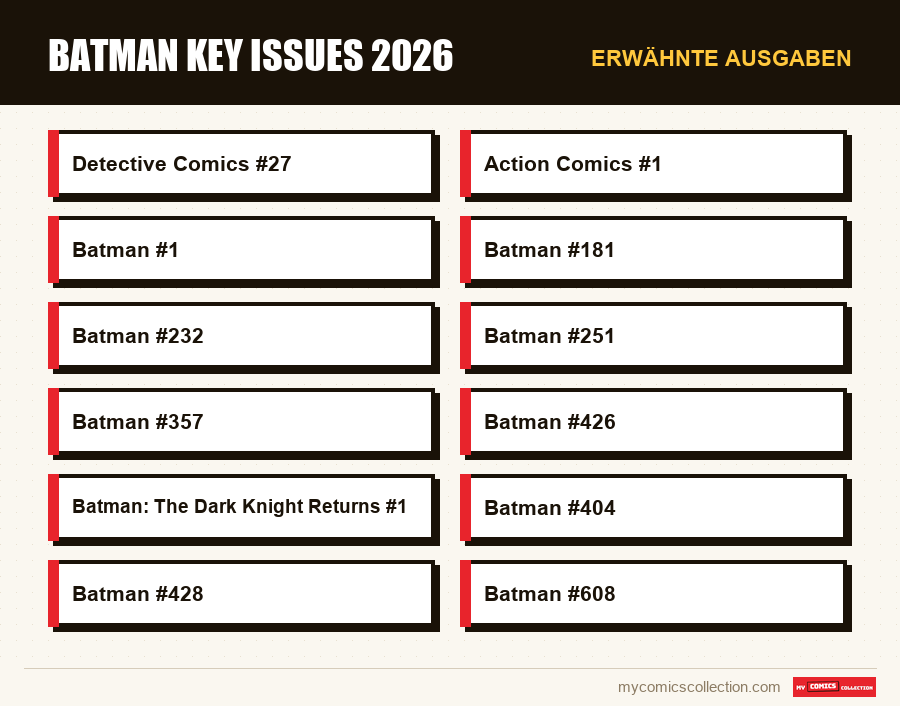 Erwähnte Ausgaben : Batman Key Issues 2026