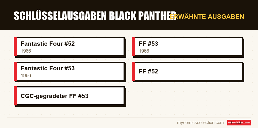 Erwähnte Ausgaben : Schlüsselausgaben Black Panther