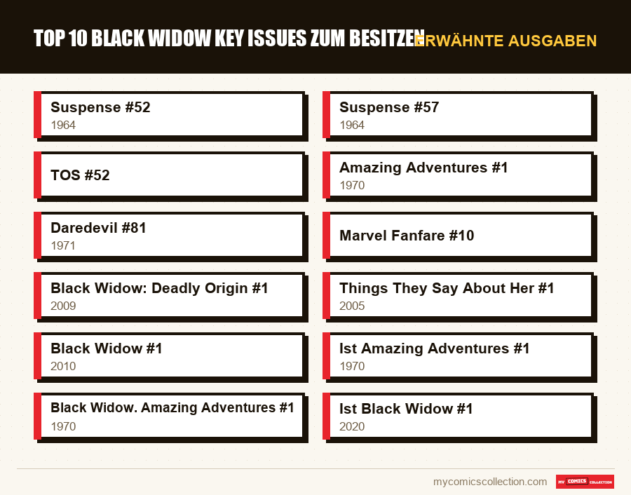 Erwähnte Ausgaben : Top 10 Black Widow Key Issues zum Besitzen