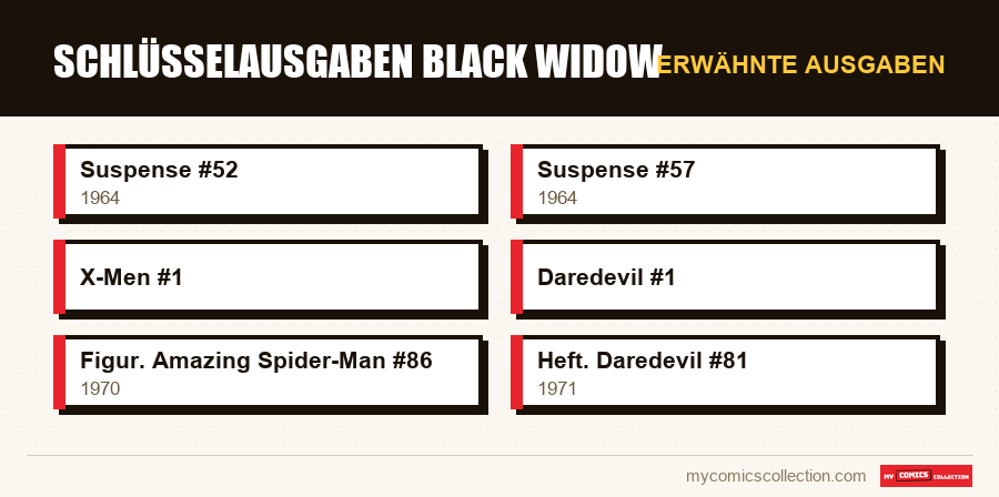 Erwähnte Ausgaben : Schlüsselausgaben Black Widow