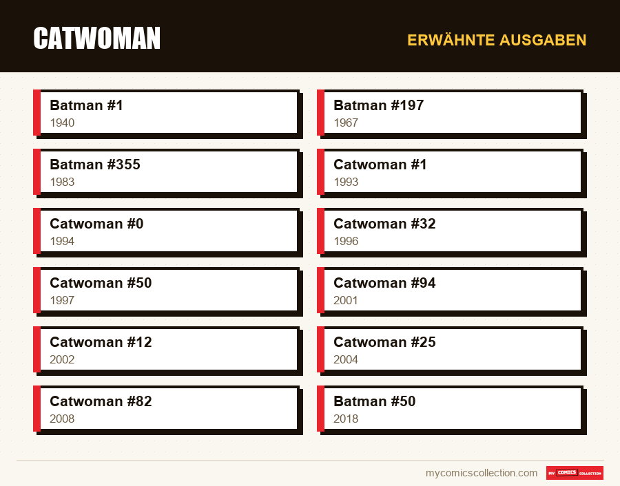Erwähnte Ausgaben : Catwoman