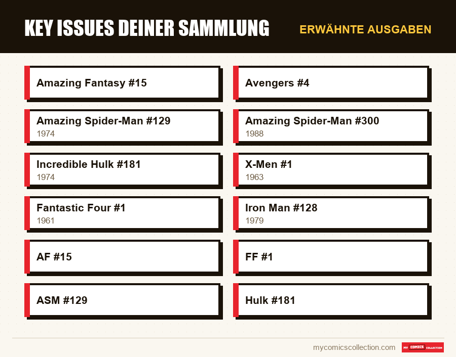Erwähnte Ausgaben : Key Issues deiner Sammlung