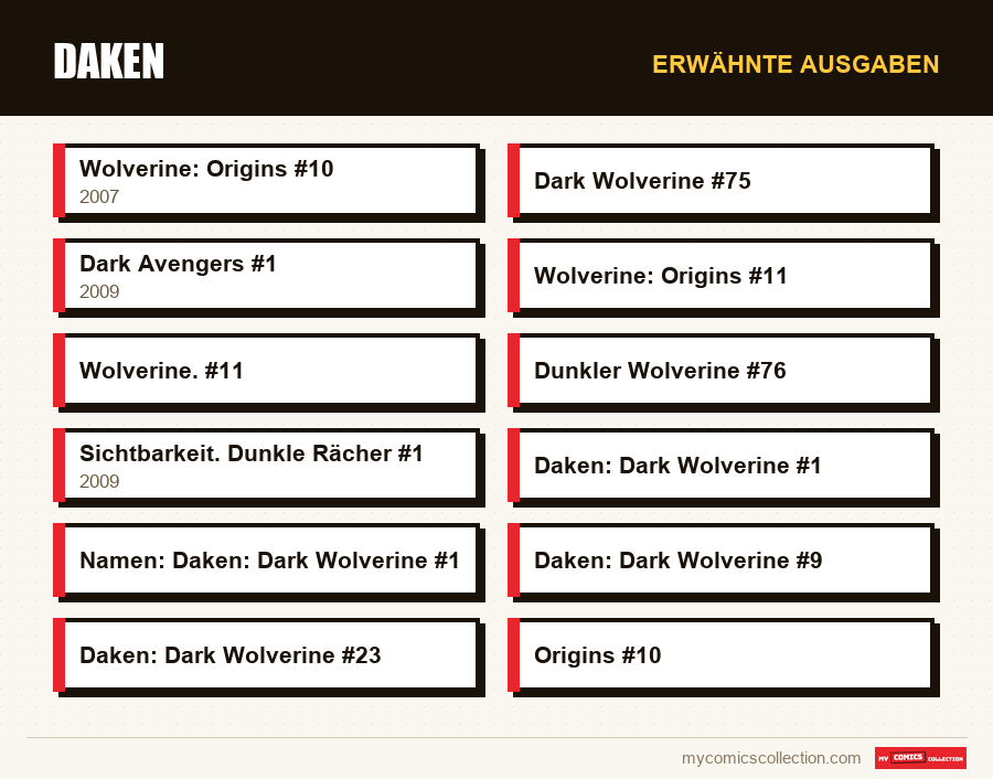 Erwähnte Ausgaben : Daken