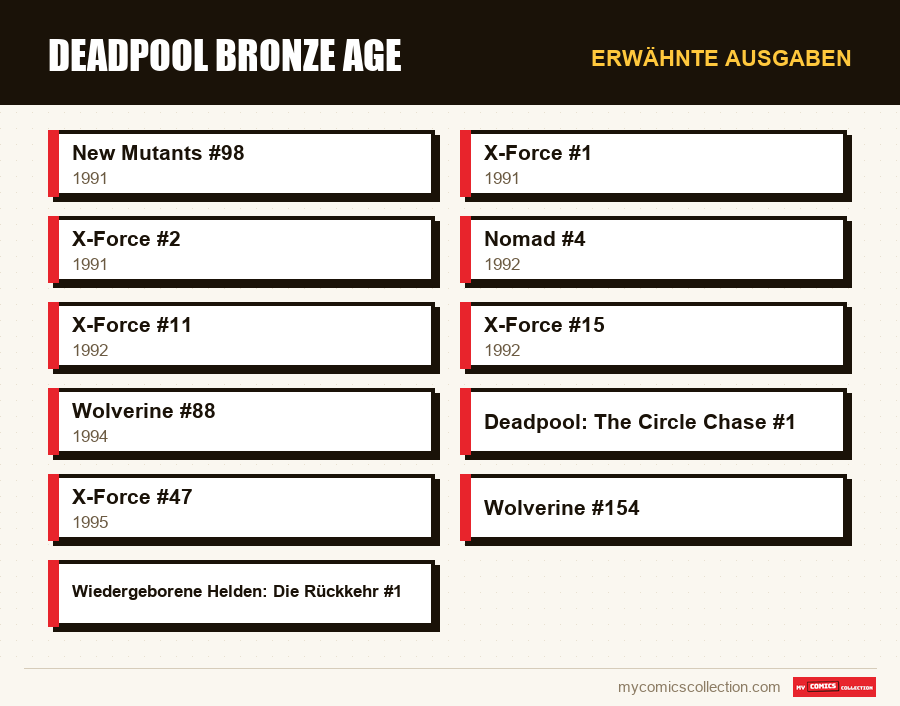 Erwähnte Ausgaben : Deadpool Bronze Age