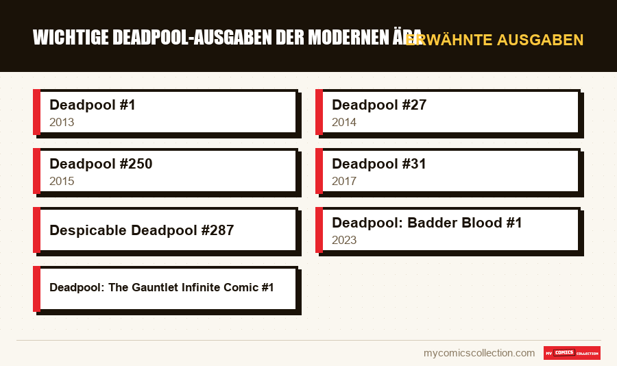Erwähnte Ausgaben : Wichtige Deadpool-Ausgaben der modernen Ära