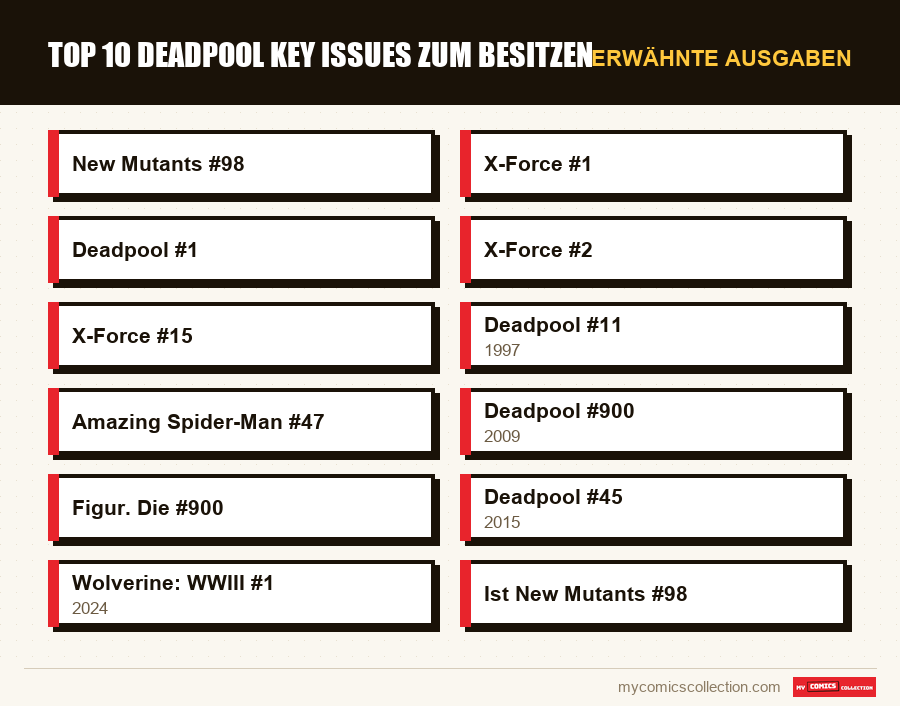 Erwähnte Ausgaben : Top 10 Deadpool Key Issues zum Besitzen