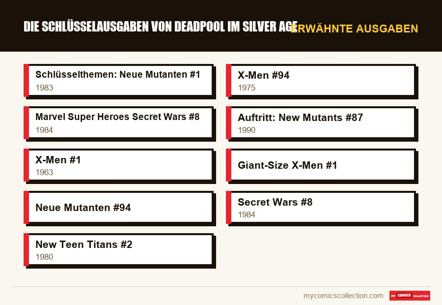 Erwähnte Ausgaben : Die Schlüsselausgaben von Deadpool im Silver Age
