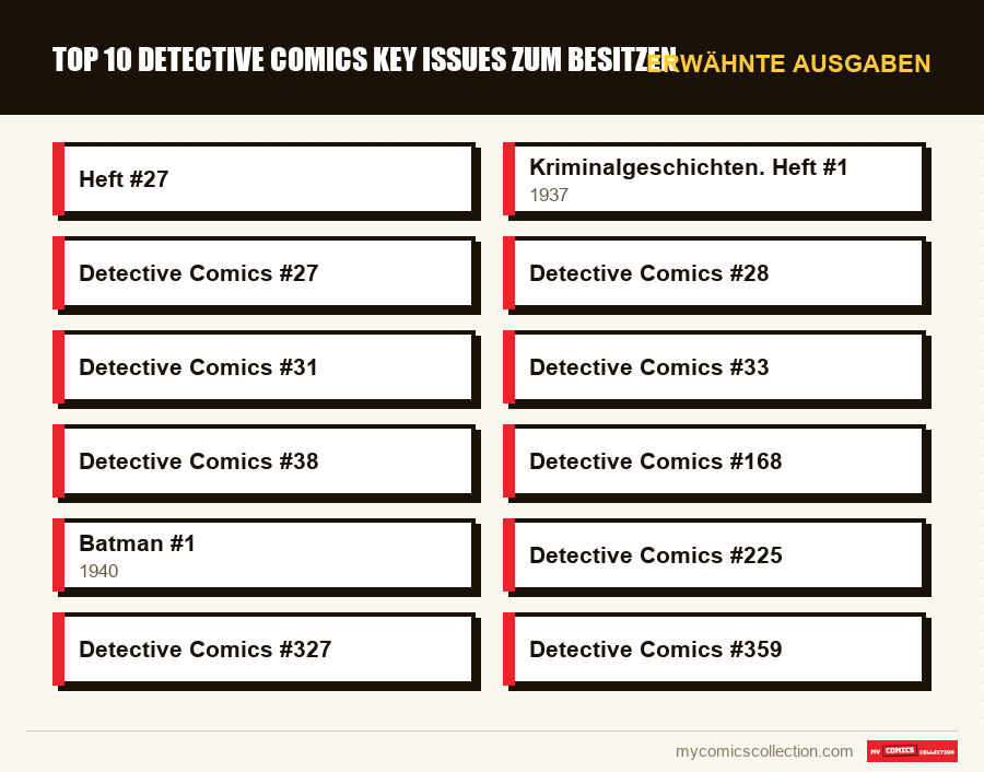 Erwähnte Ausgaben : Top 10 Detective Comics Key Issues zum Besitzen