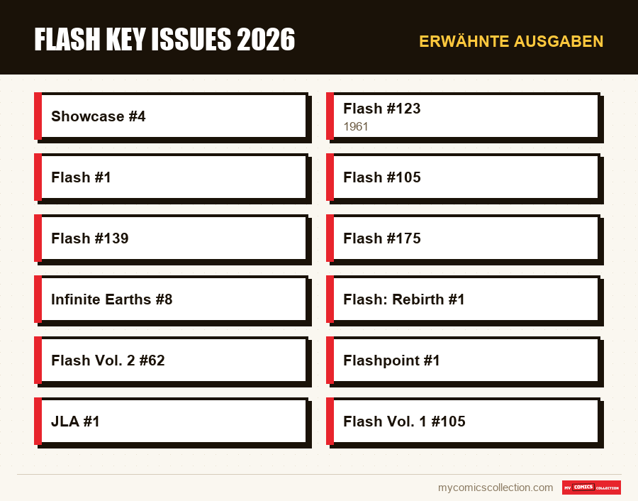 Erwähnte Ausgaben : Flash Key Issues 2026