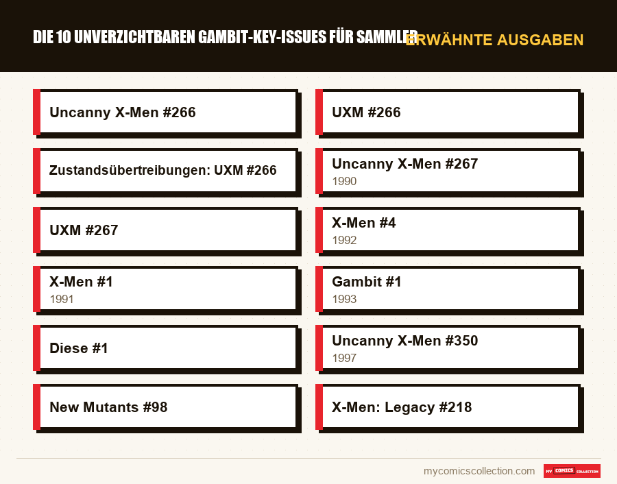 Erwähnte Ausgaben : Die 10 unverzichtbaren Gambit-Key-Issues für Sammler