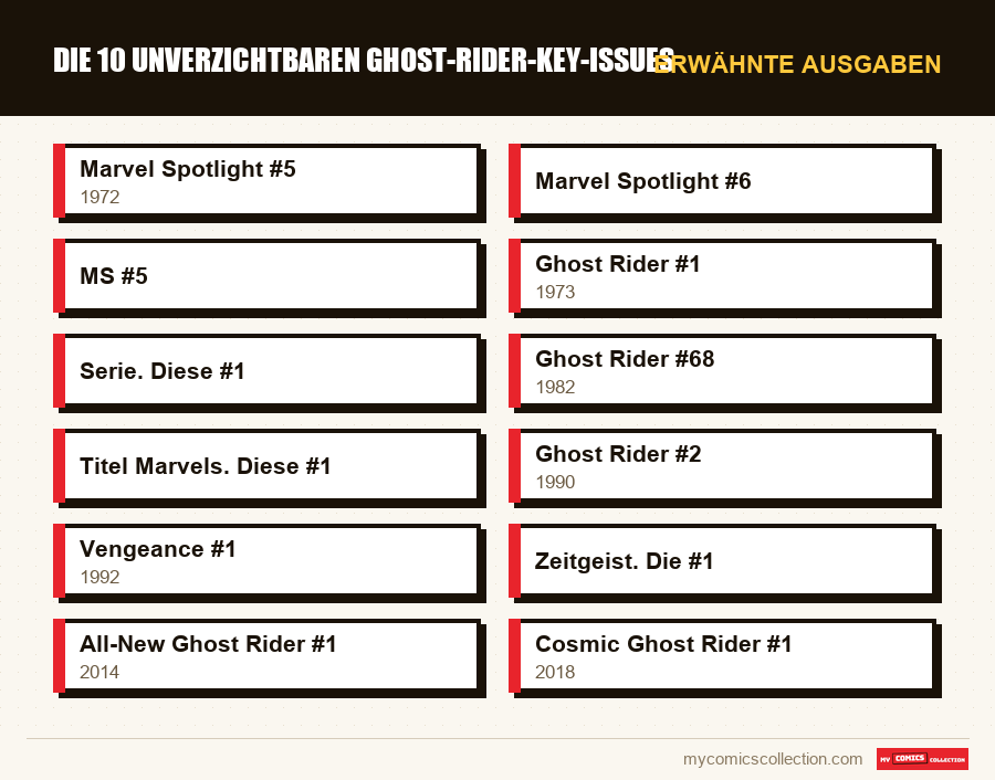 Erwähnte Ausgaben : Die 10 unverzichtbaren Ghost-Rider-Key-Issues