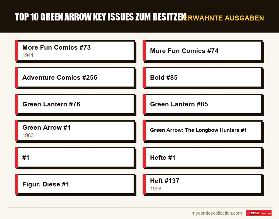 Erwähnte Ausgaben : Top 10 Green Arrow Key Issues zum Besitzen