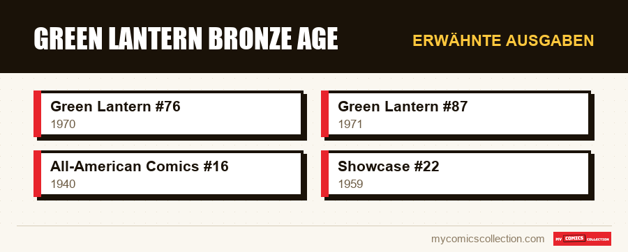 Erwähnte Ausgaben : Green Lantern Bronze Age
