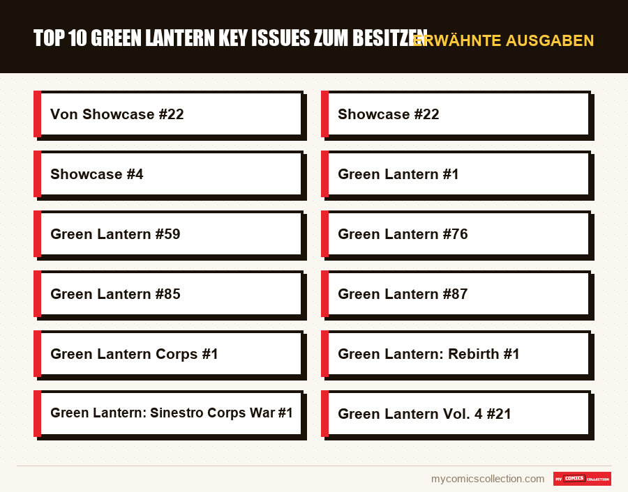 Erwähnte Ausgaben : Top 10 Green Lantern Key Issues zum Besitzen