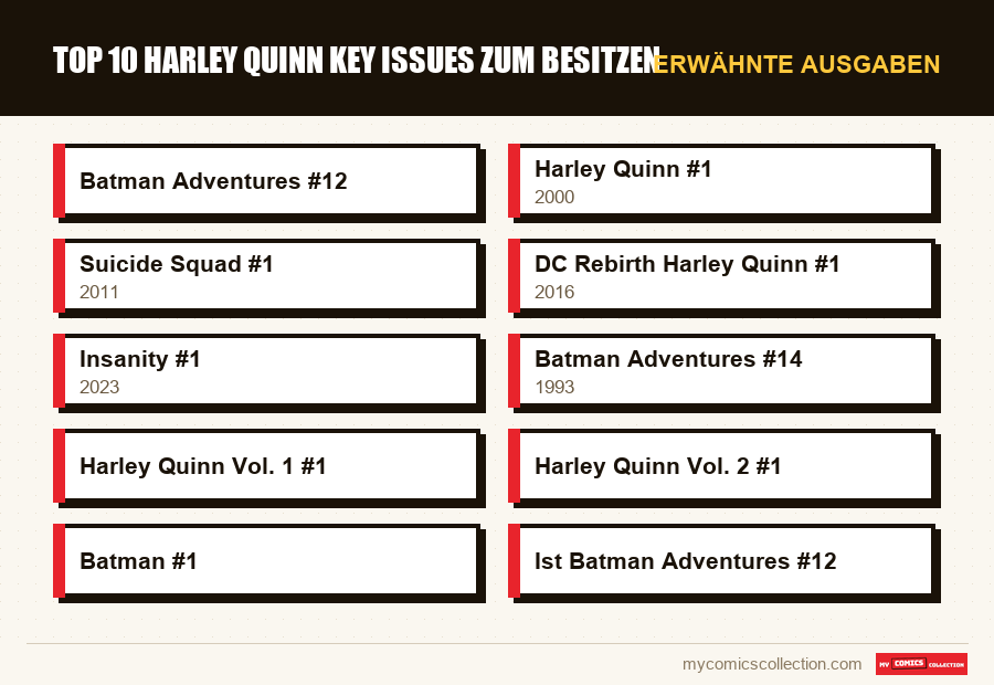 Erwähnte Ausgaben : Top 10 Harley Quinn Key Issues zum Besitzen