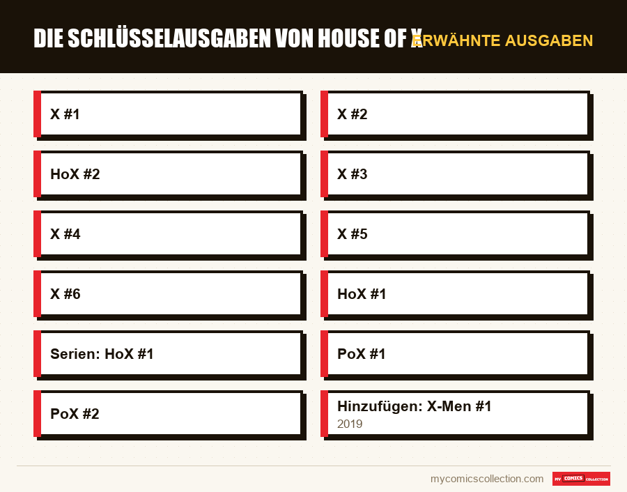 Erwähnte Ausgaben : Die Schlüsselausgaben von House of X