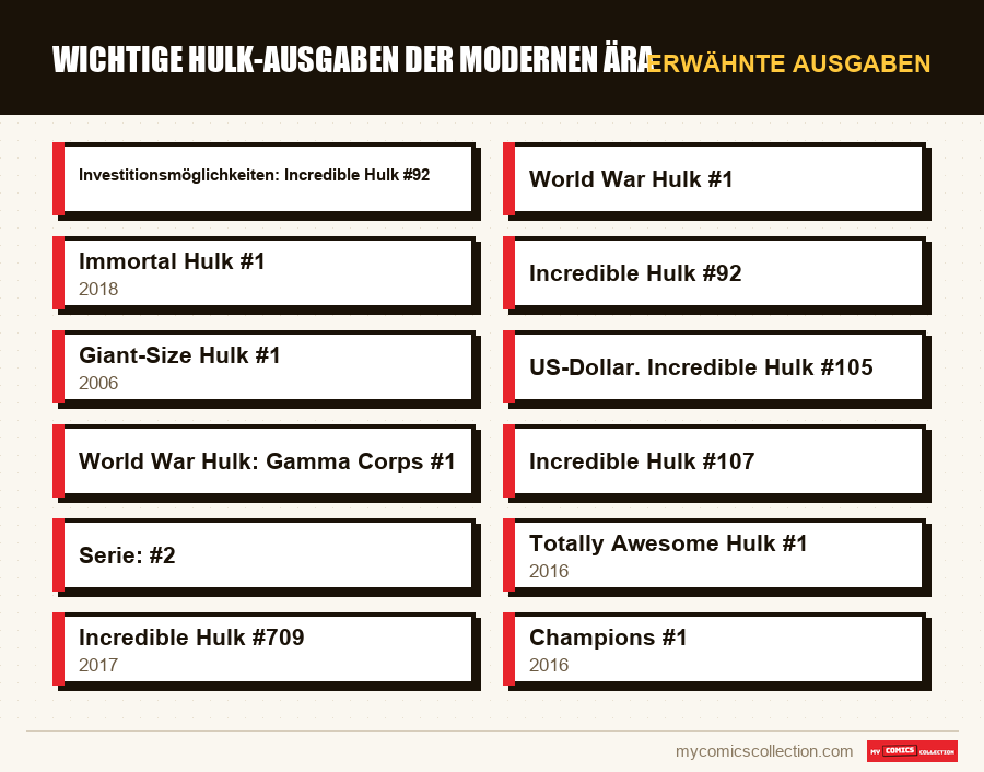 Erwähnte Ausgaben : Wichtige Hulk-Ausgaben der modernen Ära