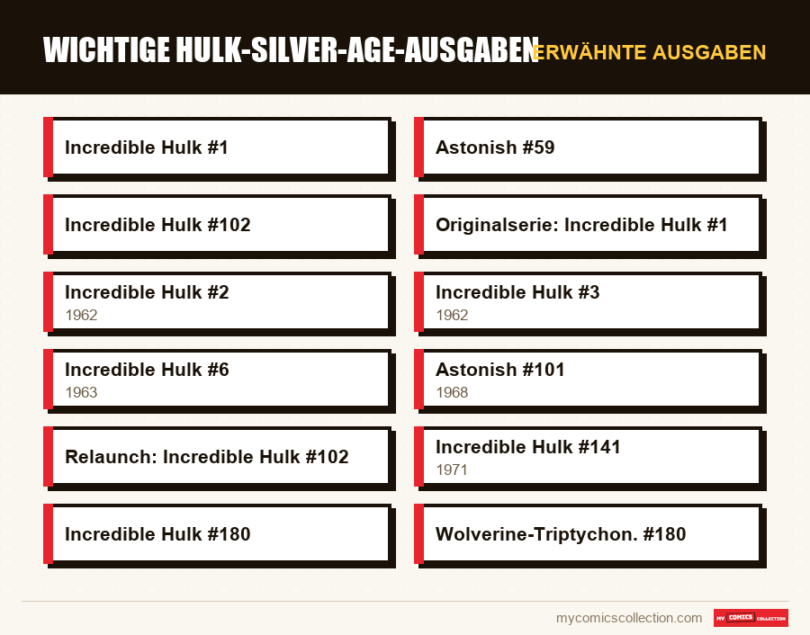 Erwähnte Ausgaben : Wichtige Hulk-Silver-Age-Ausgaben