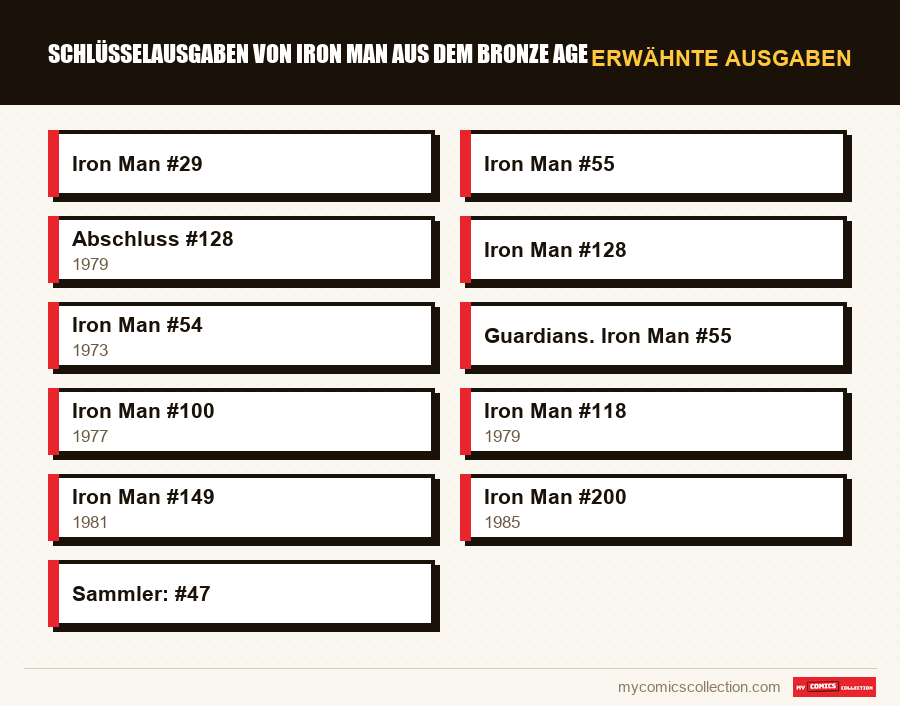 Erwähnte Ausgaben : Schlüsselausgaben von Iron Man aus dem Bronze Age