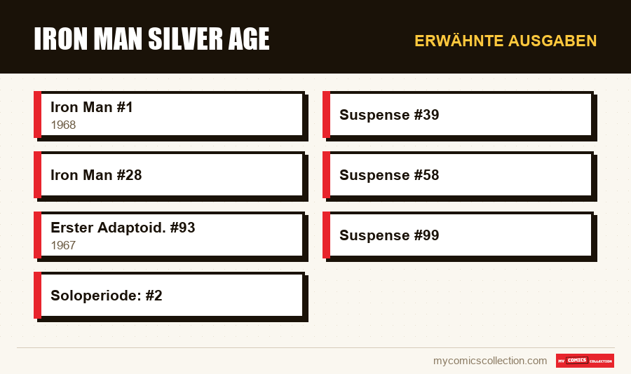 Erwähnte Ausgaben : Iron Man Silver Age