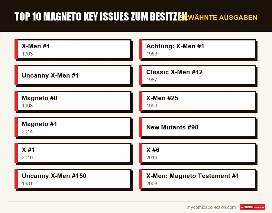 Erwähnte Ausgaben : Top 10 Magneto Key Issues zum Besitzen