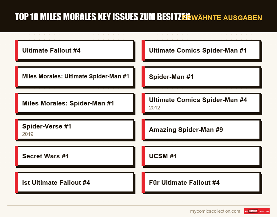 Erwähnte Ausgaben : Top 10 Miles Morales Key Issues zum Besitzen
