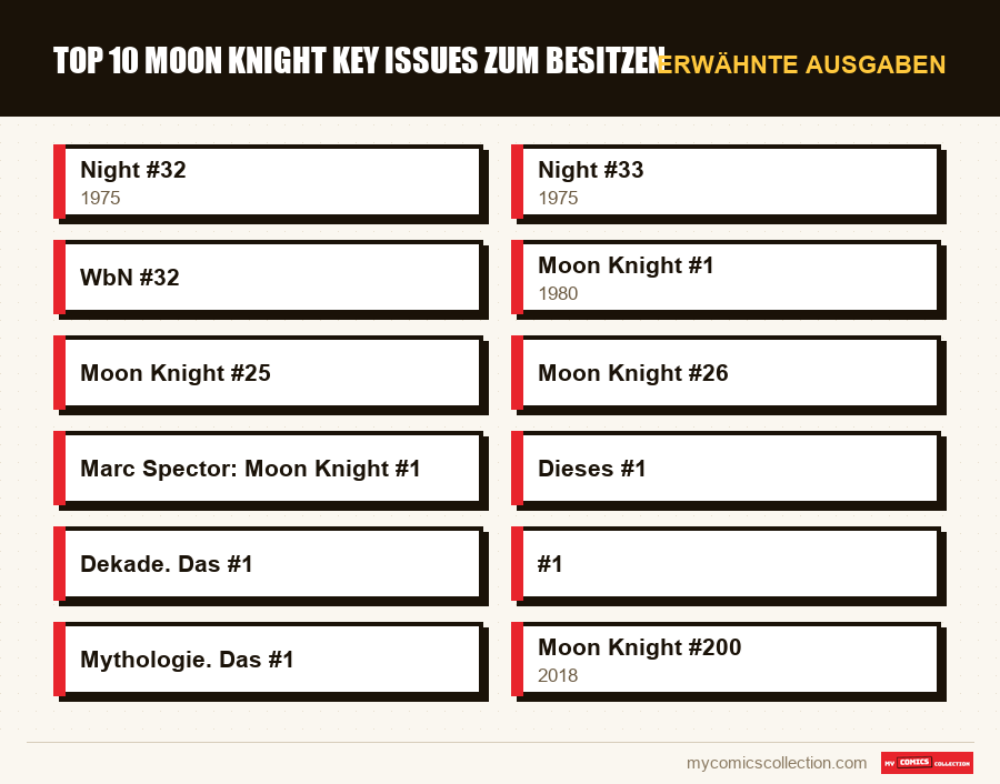 Erwähnte Ausgaben : Top 10 Moon Knight Key Issues zum Besitzen