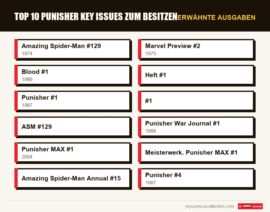 Erwähnte Ausgaben : Top 10 Punisher Key Issues zum Besitzen